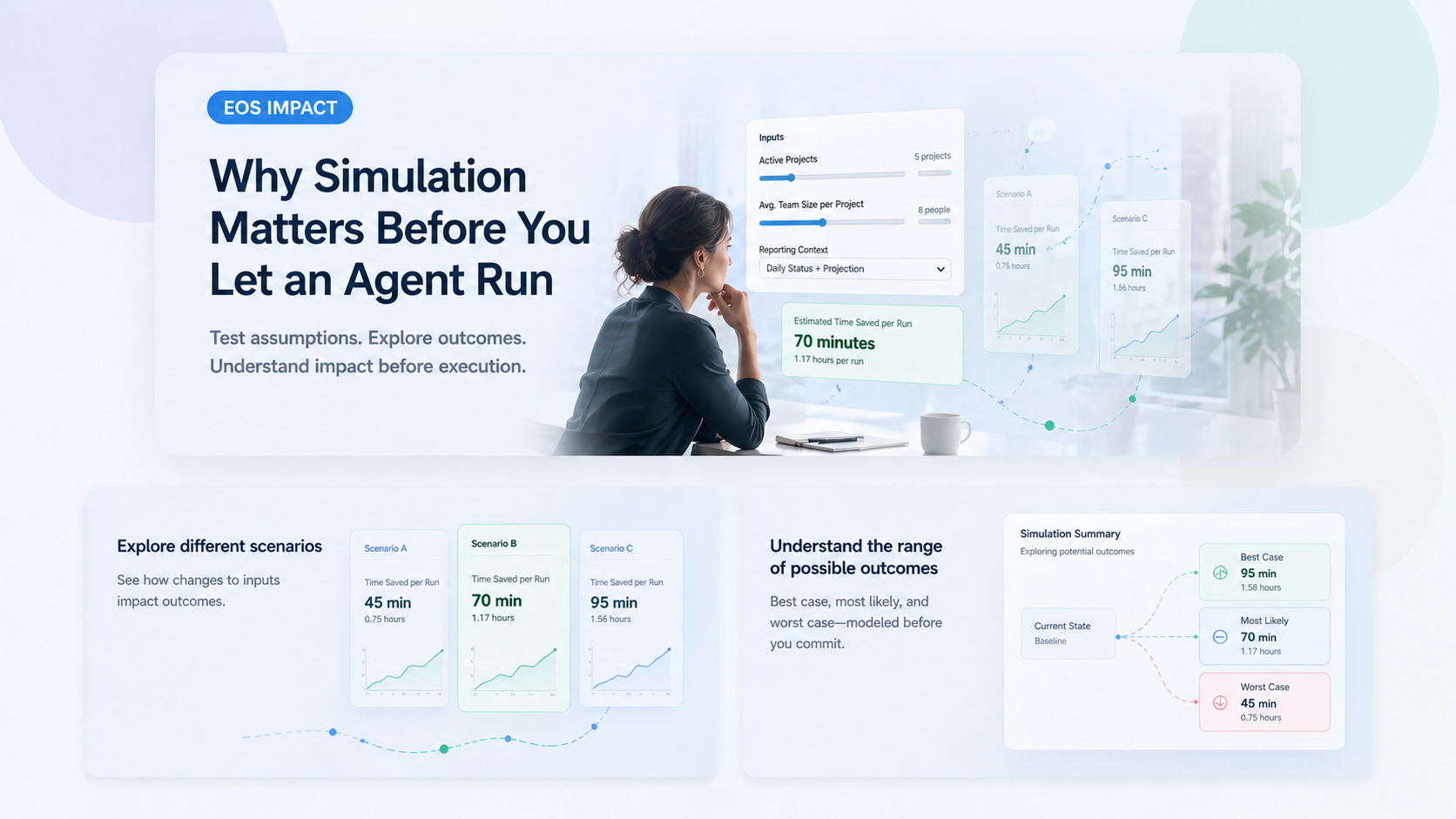 Illustration for why simulation matters before you let an agent run